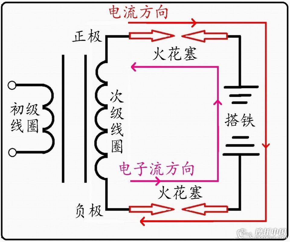 双头高压包的点火原理如图22所示,两条高压线上分别各接一