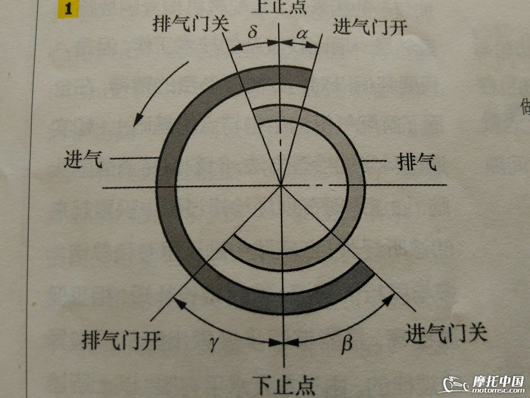 进气压力波形的识别！（基础篇）